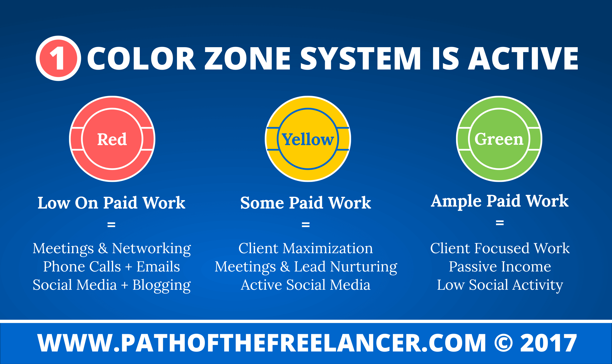 Color Zone System (CZS) Is Active